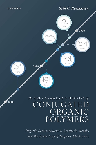 The Origins and Early History of Conjugated Organic Polymers: Organic Semiconductors, Synthetic Metals, and the Prehistory of Organic Electronics.