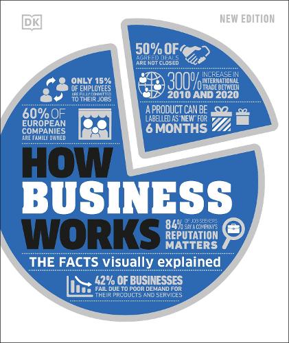 How Business Works. The Facts visually explained.