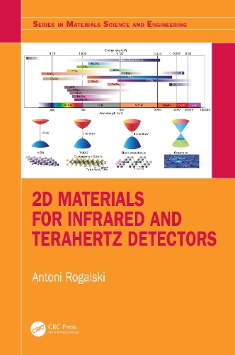 2D Materials for Infrared and Terahertz Detectors.