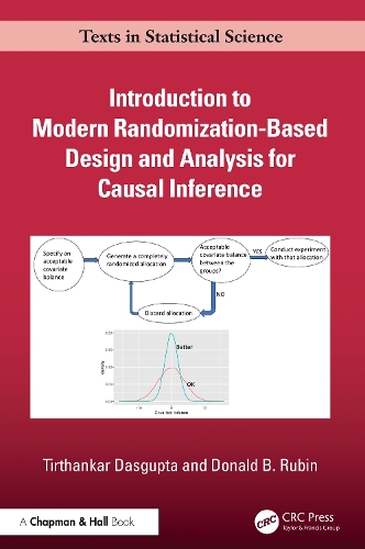 Introduction to Modern Randomization-Based Design and Analysis for Causal Inference.