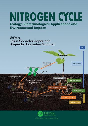Nitrogen Cycle: Ecology, Biotechnological Applications and Environmental Impacts.