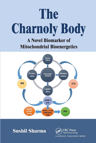 The Charnoly Body: A Novel Biomarker of Mitochondrial Bioenergetics.