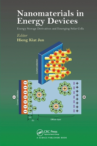 Nanomaterials in Energy Devices.