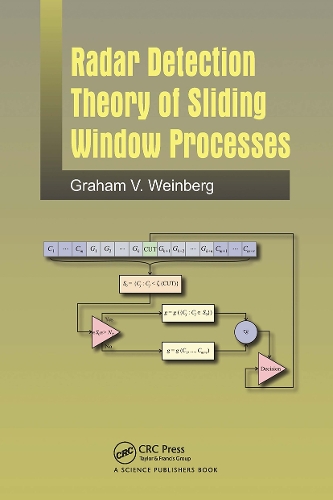 Radar Detection Theory of Sliding Window Processes.