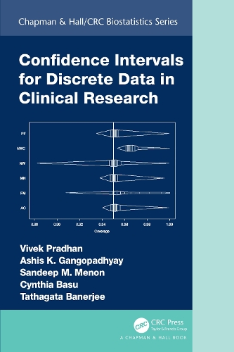 Confidence Intervals for Discrete Data in Clinical Research.