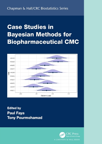 Case Studies in Bayesian Methods for Biopharmaceutical CMC.