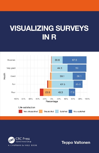 Visualizing Surveys in R.