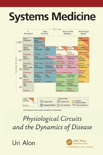 Systems Medicine: Physiological Circuits and the Dynamics of Disease.