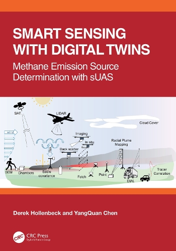 Smart Sensing with Digital Twins: Methane Emission Source Determination with sUAS.