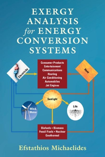 Exergy Analysis for Energy Conversion Systems.