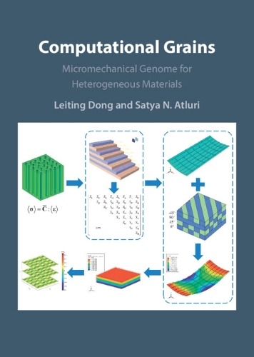 Computational Grains: Micromechanical Genome for Heterogeneous Materials.