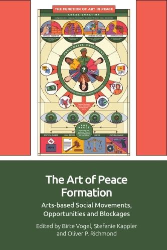 The Art of Peace Formation: Arts-based Social Movements, Opportunities and Blockages.