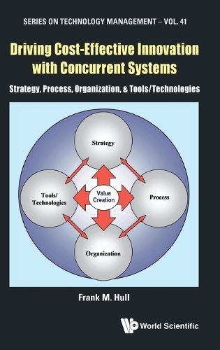 Driving Cost-effective Innovation with Concurrent Systems: Strategy, Process, Organization, Tools/Technologies.
