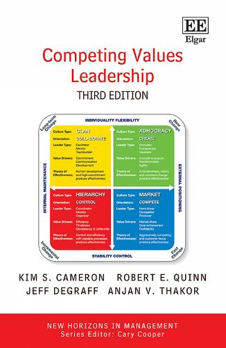 Competing Values Leadership.