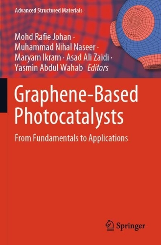 Graphene-Based Photocatalysts: From Fundamentals to Applications.