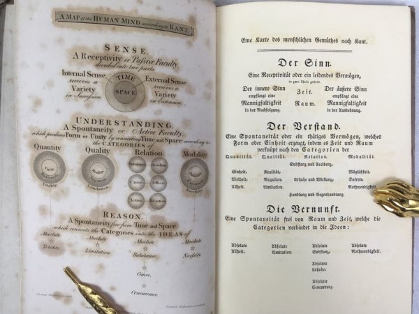 Principles of the Kantesian or Transcendental Philosophy / Grundsaetze der Kantischen oder Transcendental-Philosophie. Englisch und Deutsch. Second edition. London, Treuttel and Wuertz, 1832.