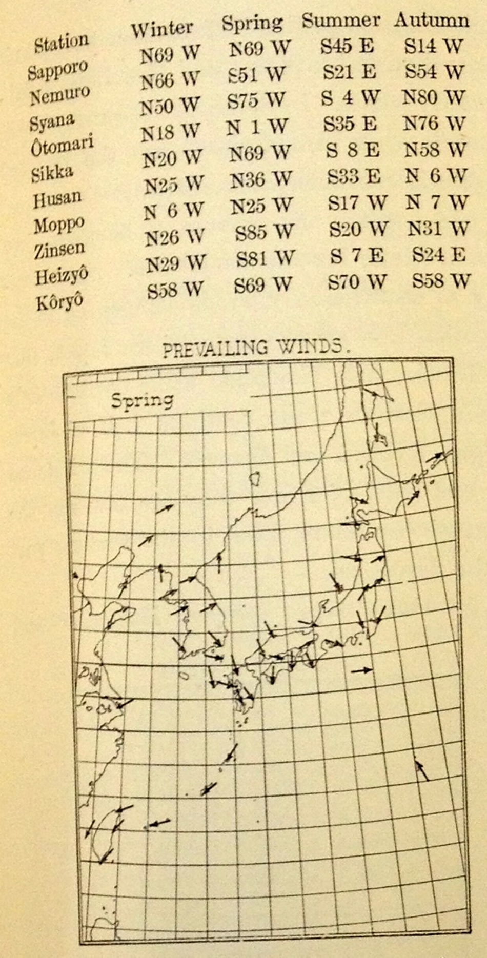 The Climate of Japan. Tokyo, Central Meteorological Observatory, 1931.